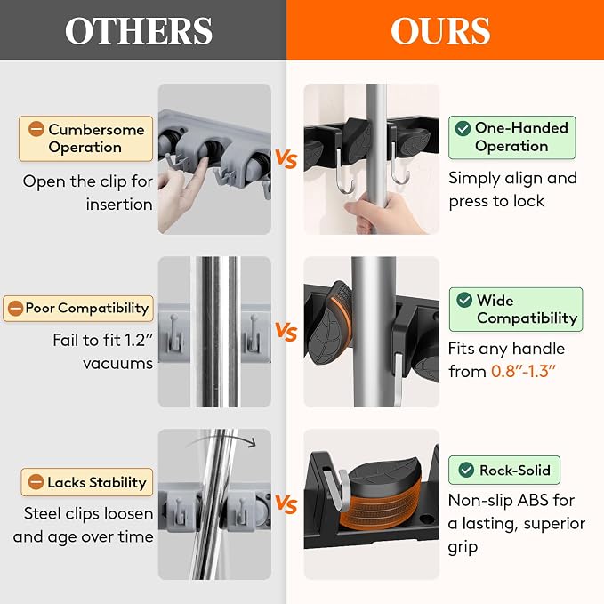 Lifewit Broom and Mop Holder Wall Mount, Non-Slip Cleaning Tool Hanger Organizer - Image 5