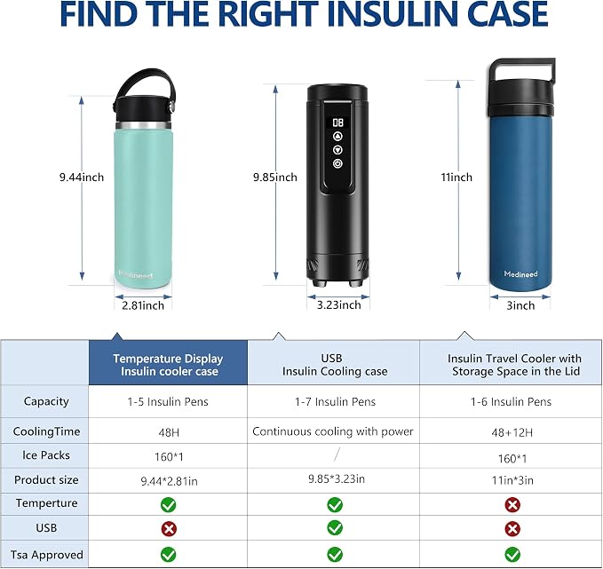 Insulin Cooler Travel Case Tsa Approved, 3-5 Pens Medicine Travel Cooler Temp - Image 6