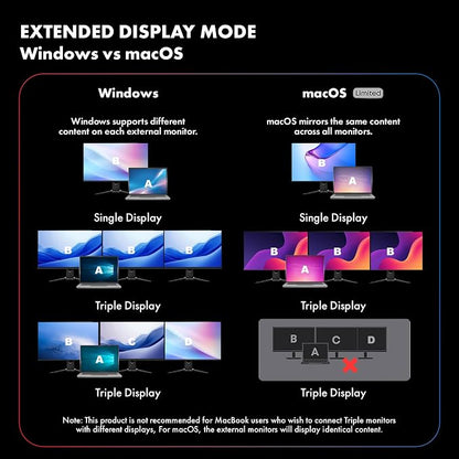 Type C 11 in 1 Wozoyo Docking Station, PD 100W, 2X4K@60Hz HDMI, 4K DisplayPort - Image 8