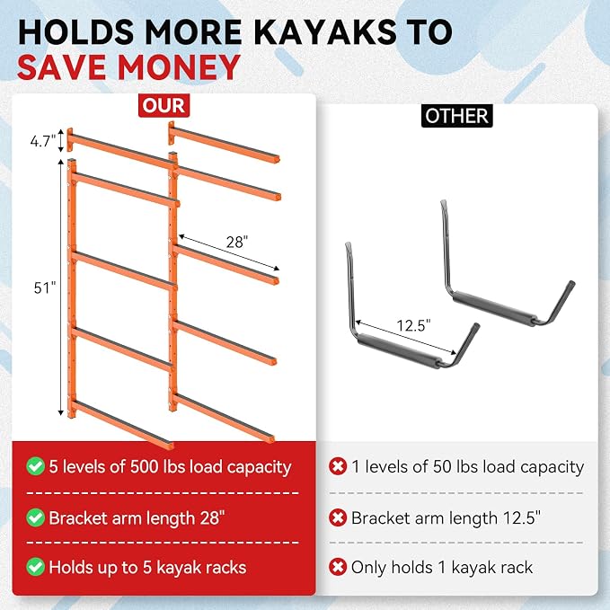 Kayak Storage Rack Wall Mount Adjustable 5 Levels Kayak Rack Wall Hanger Holder - Image 5
