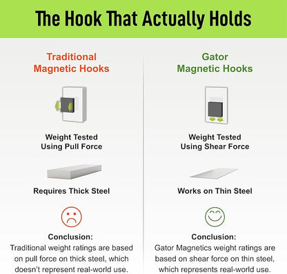 GATOR MAGNETICS MEGA 3 & 4.5" Open Hooks, 45 lb Heavy Duty Magnetic Hooks - Image 6