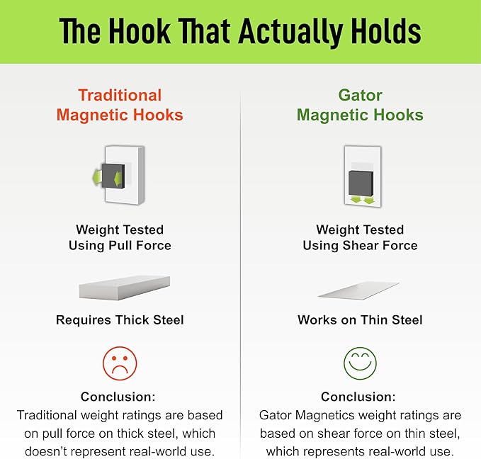 GATOR MAGNETICS MEGA 4.5 in Open Hooks, 45 lb Heavy Duty Magnetic Hooks - Image 6