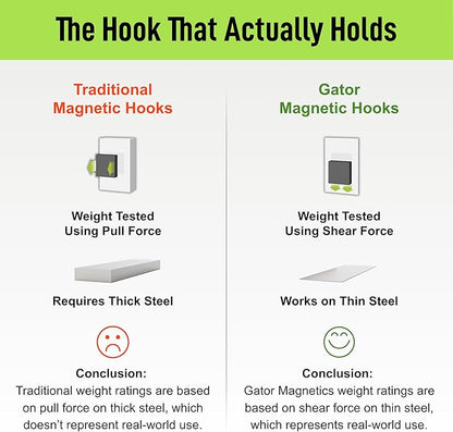 GATOR MAGNETICS MEGA 4.5 in Open Hooks, 45 lb Heavy Duty Magnetic Hooks - Image 6