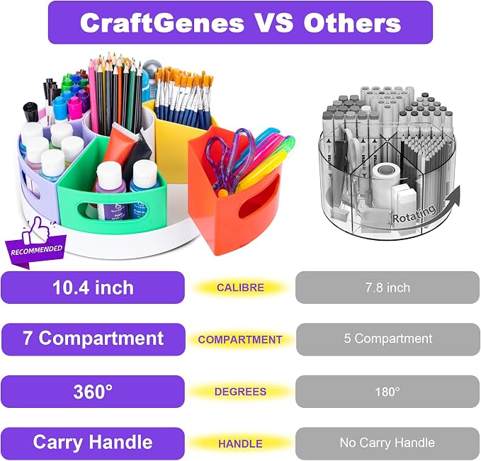 Art Supply Organizer, Extra Large 360° Pencil Caddy - Image 2