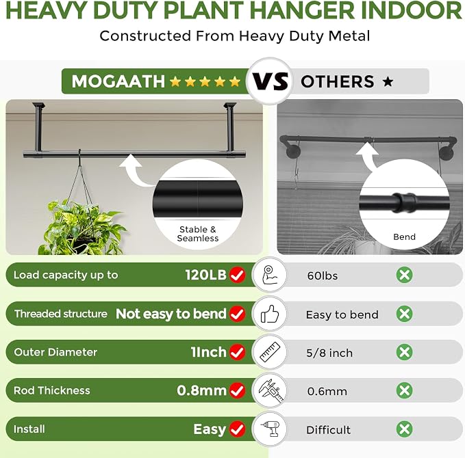 Window Plant Hanger for Indoor Plants, 32 Inch Hanging Plant Rod, 1 Inch - Image 3