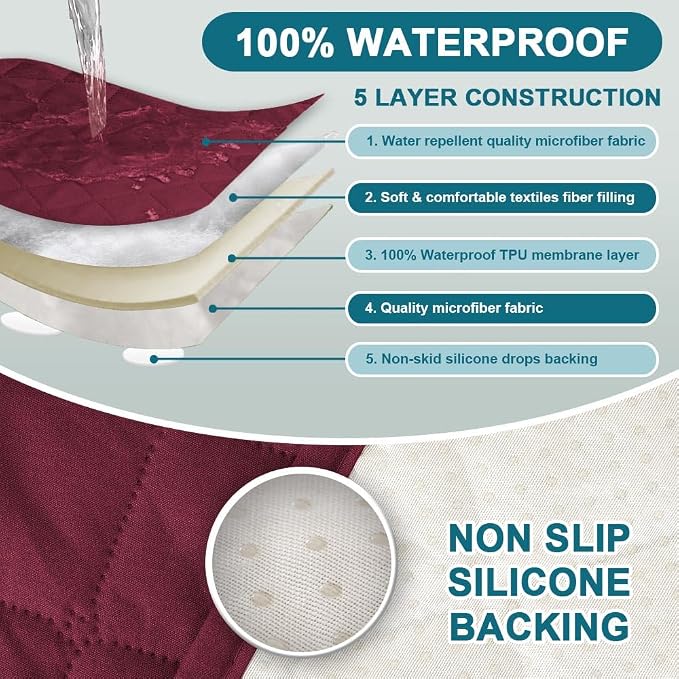 Turquoize 2 Pack Waterproof Armrest Covers - Image 3