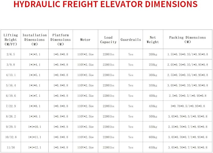 1Ton/2200Lbs Load Capacity Electric Lift Platform Table, 6.5FT Lifting Height - Image 3