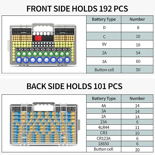 Battery Organizer Storage Holder Box Case - Image 3