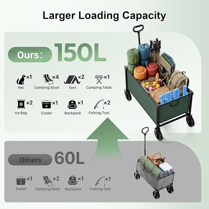 29.3" Collapsible Wagon Cart, 150L Heavy Duty Folding Utility Wagon - Image 5