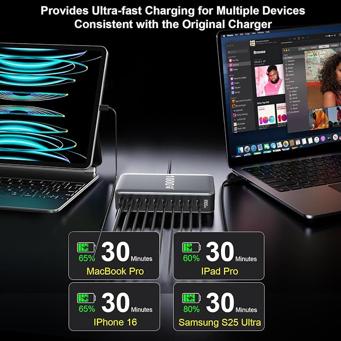 1000W USB C Fast Charger Block, 10 Port USB Charging Station, GaN Ⅳ Pro 140W PD - Image 4