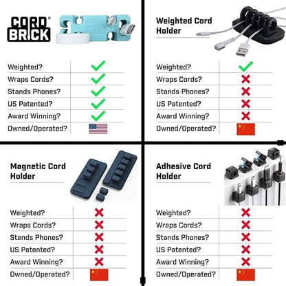 CordBrick Stocking Stuffers for Adults Cord Management Weighted Cord Holder - Image 6