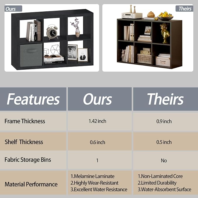 6 Cube Organizer, Cube Storage Organizer - Image 5