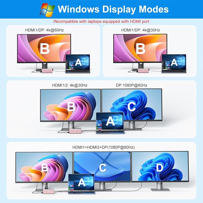 USB C Laptop Docking Station Dual Monitor HDMI - Image 3