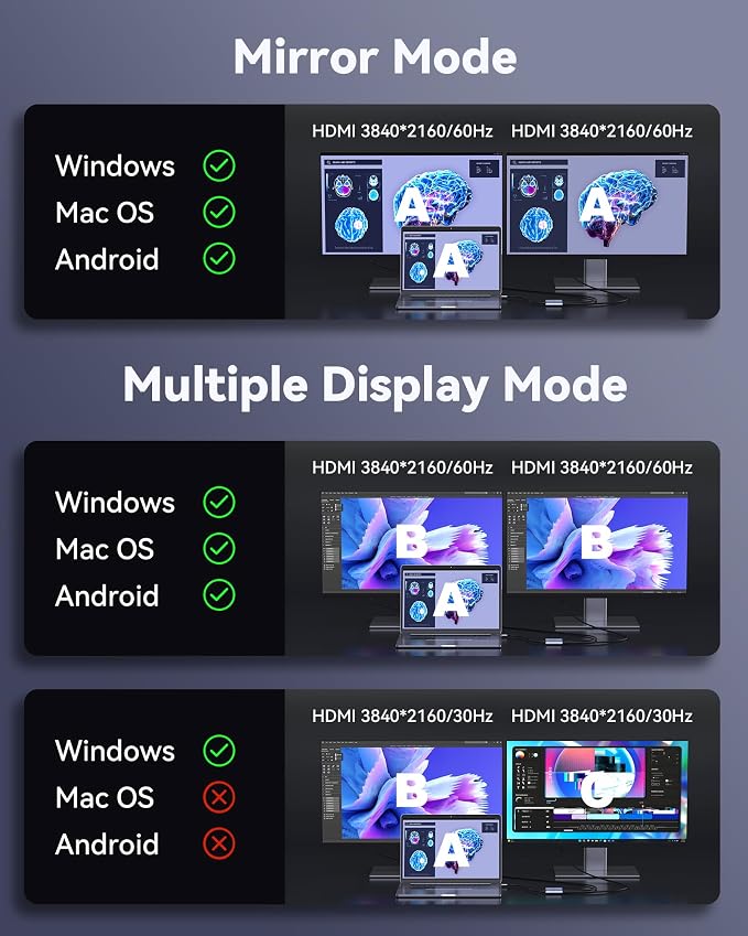 USB C to Dual HDMI Adapter 4K Dual Monitors Adapter USB C Hub - Image 5