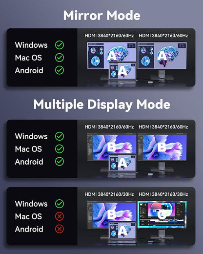USB C to Dual HDMI Adapter 4K Dual Monitors Adapter USB C Hub - Image 5
