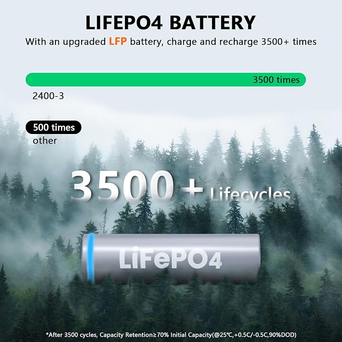 ALLWEI LiFePO4 Solar Generator 2400W - Image 7