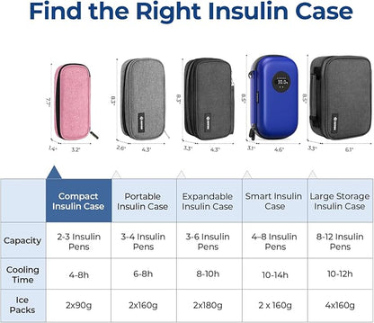 AUVON Insulin Cooler Travel Case - Image 6