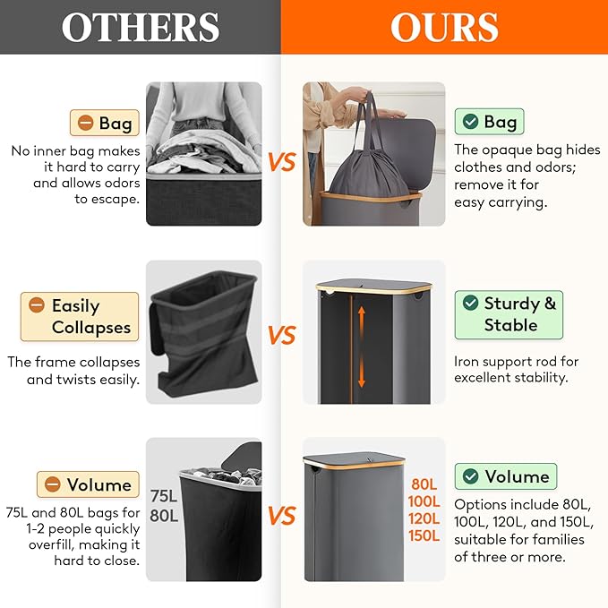 Lifewit 100L Laundry Basket - Image 2
