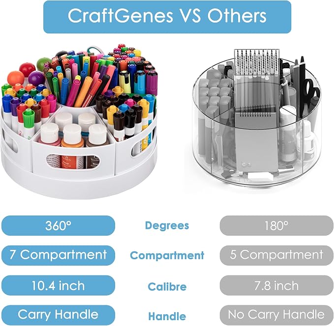 Art Supplies Organizer, Extra Large 360° Rotating Desk Organizer - Image 3
