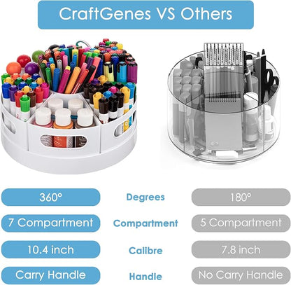 Art Supplies Organizer, Extra Large 360° Rotating Desk Organizer - Image 3