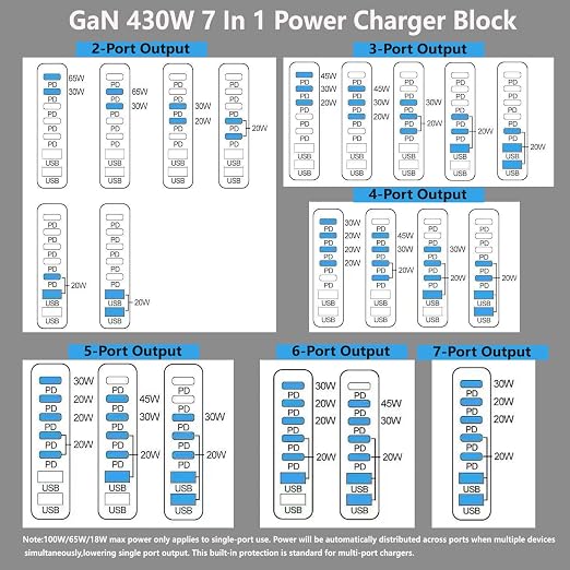 GaN5 430W USB C Charger Block Charging Station, Apple 7 Port Fast Charging Block - Image 8