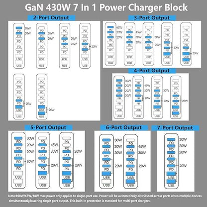 GaN5 430W USB C Charger Block Charging Station, Apple 7 Port Fast Charging Block - Image 8
