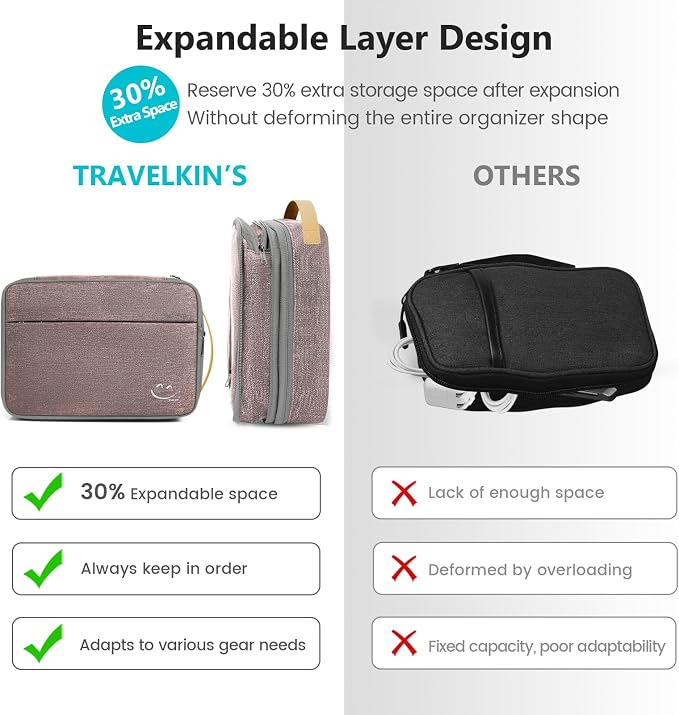 Travelkin Cord Organizer Travel, Cable Organizer - Image 5