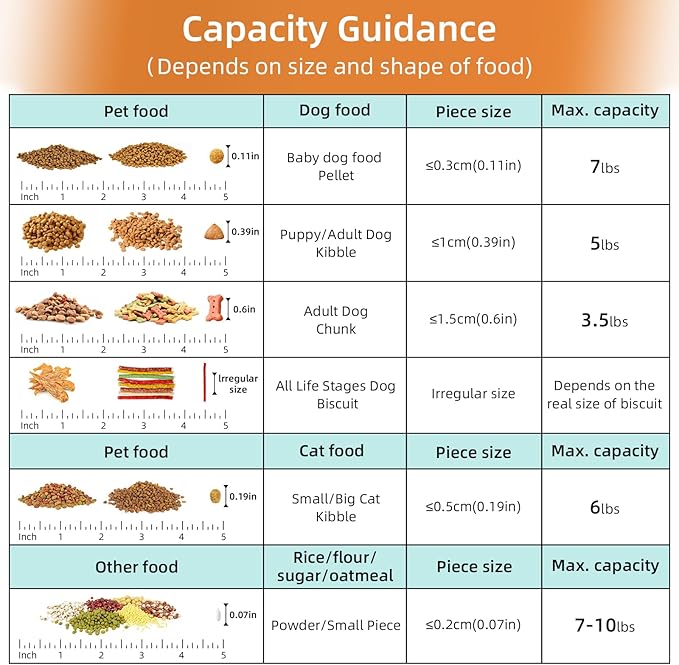 5-7Lbs Airtight Cat Dog Food Storage Container Portable - Image 2