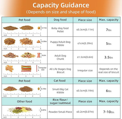 5-7Lbs Airtight Cat Dog Food Storage Container Portable - Image 2