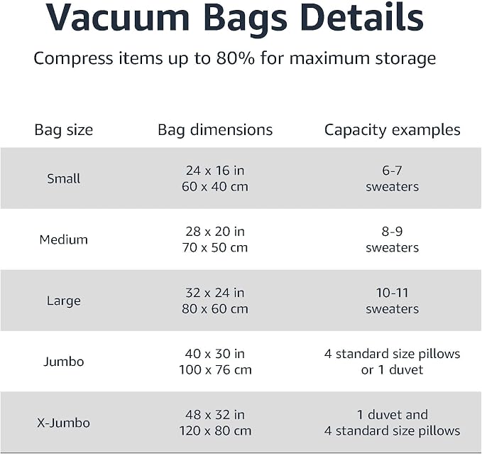 Amazon Basics Vacuum Storage Bags - Image 3