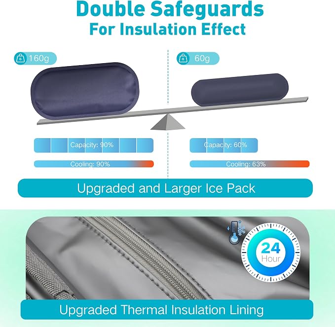 Insulin Cooler Travel Case Diabetic Medication Insulated Cool Organizer - Image 4