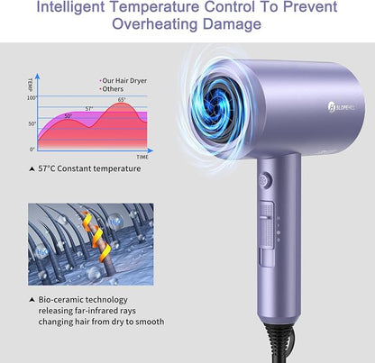 slopehill Professional Ionic Hair Dryer, Powerful 1800W Fast Drying Low Noise - Image 4