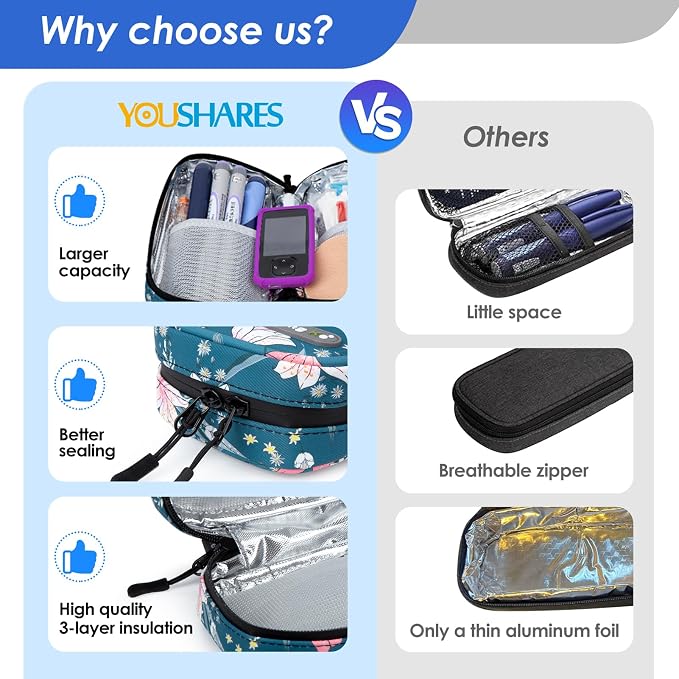 YOUSHARES Insulin Cooler Case - Image 2