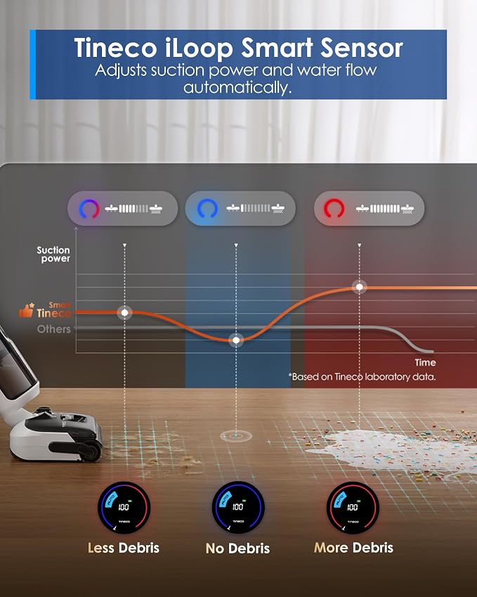 Tineco Floor One Switch S6 Stretch Breeze Wet Dry Vacuum Cleaners, Floor - Image 8