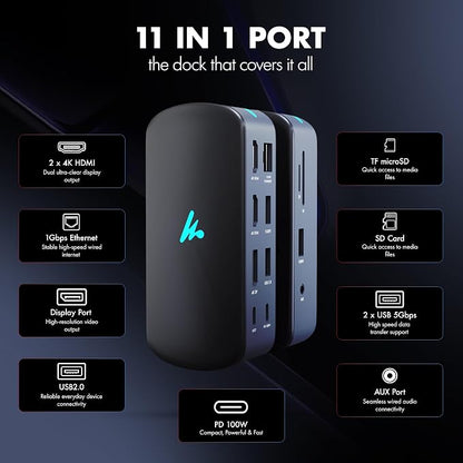 Type C 11 in 1 Wozoyo Docking Station, PD 100W, 2X4K@60Hz HDMI, 4K DisplayPort - Image 4