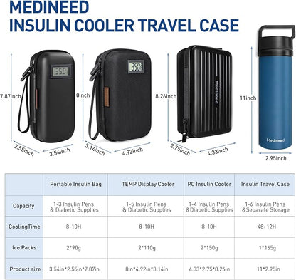 Insulin Cooler Travel Case, Portable Temperature Display Medicine Travel Cooler - Image 4