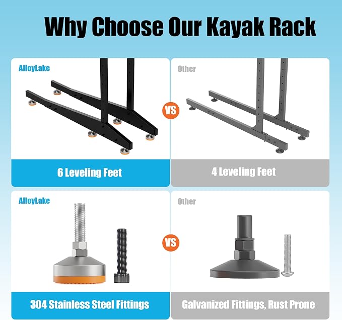 Kayak Storage Rack, Freestanding Outdoor Canoe Rack, Reinforced, and Enhanced - Image 6