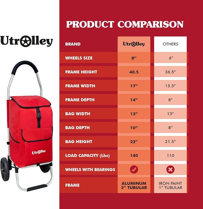Ultra-Lightweight Red Foldable Shopping Cart - Image 7