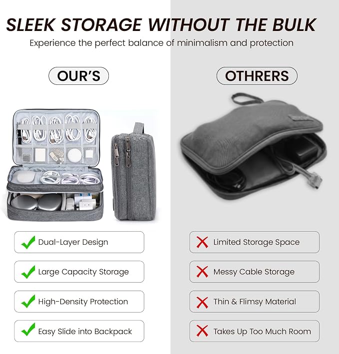 Large Electronic Organizer Travel Case, Double Layer Tech Pouch - Image 5