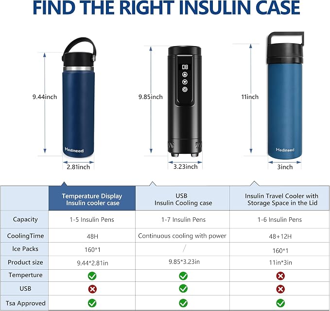 Insulin Cooler Travel Case Tsa Approved, 3-5 Pens Medicine Travel Cooler Temp - Image 6