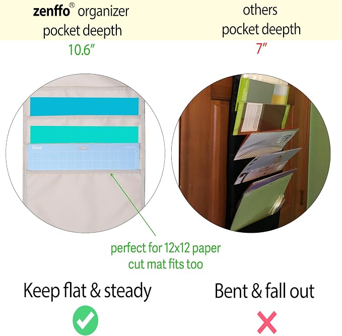 12 x 12 Paper Storage, Door Hanging Organizer - Image 3