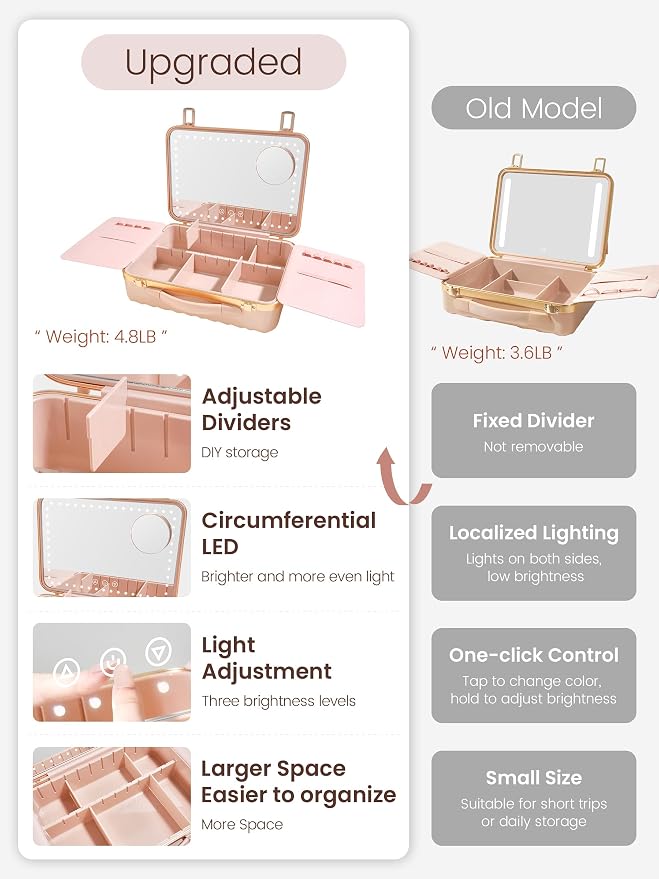 ROWNYEON Travel Makeup Case - Image 2