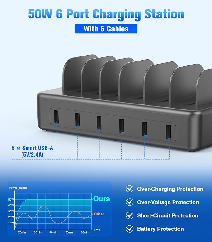 CREATIVE DESIGN 50W Charging Station - Image 3