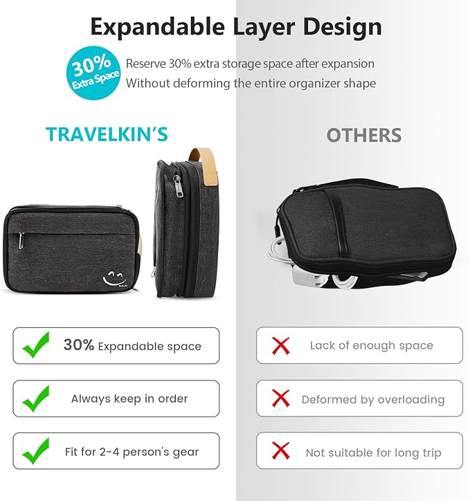 Travelkin Cord Organizer Travel, Electronic Organizer Travel Case, Cable - Image 5