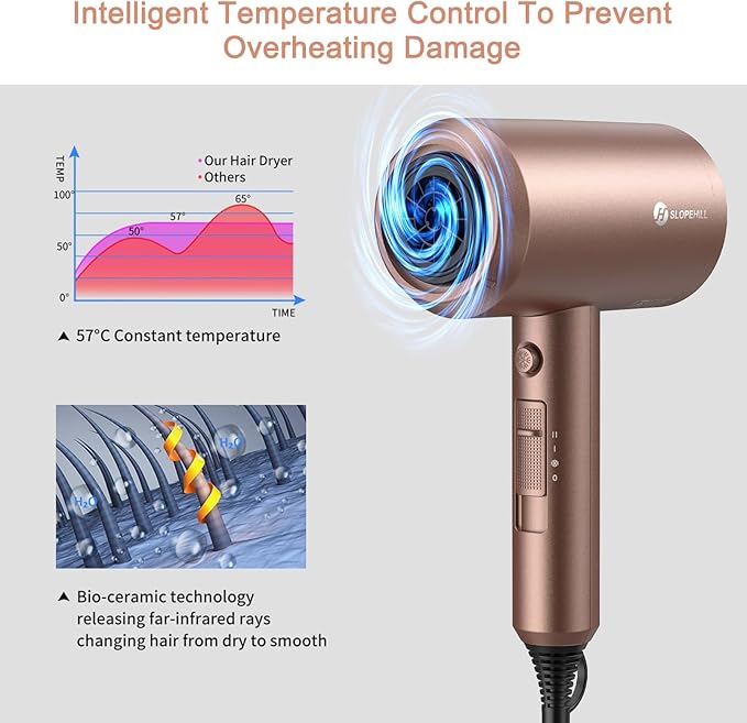 slopehill Professional Ionic Hair Dryer, Powerful 1800W Fast Drying Low Noise - Image 4