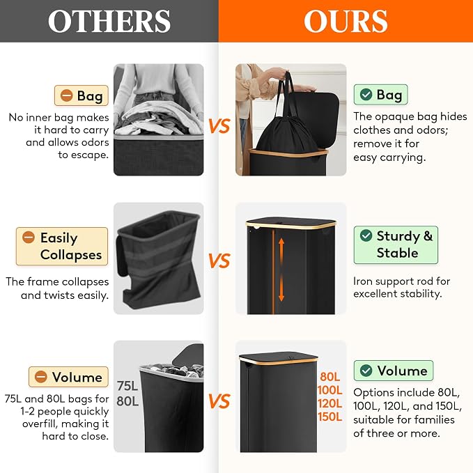 Lifewit 100L Laundry Basket - Image 2