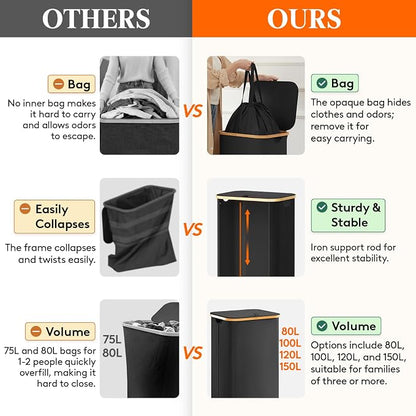 Lifewit 100L Laundry Basket - Image 2