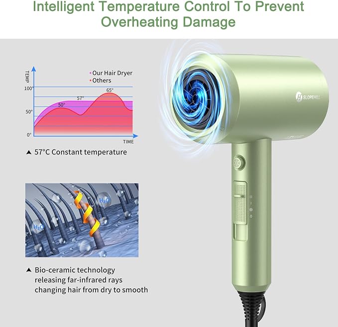 slopehill Professional Ionic Hair Dryer, Powerful 1800W Fast Drying Low Noise - Image 4