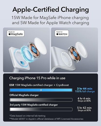 ESR 100W 6-in-1 GaN Charging Station - Image 4