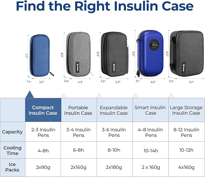 AUVON Insulin Pen Cooler Travel Case - Image 6